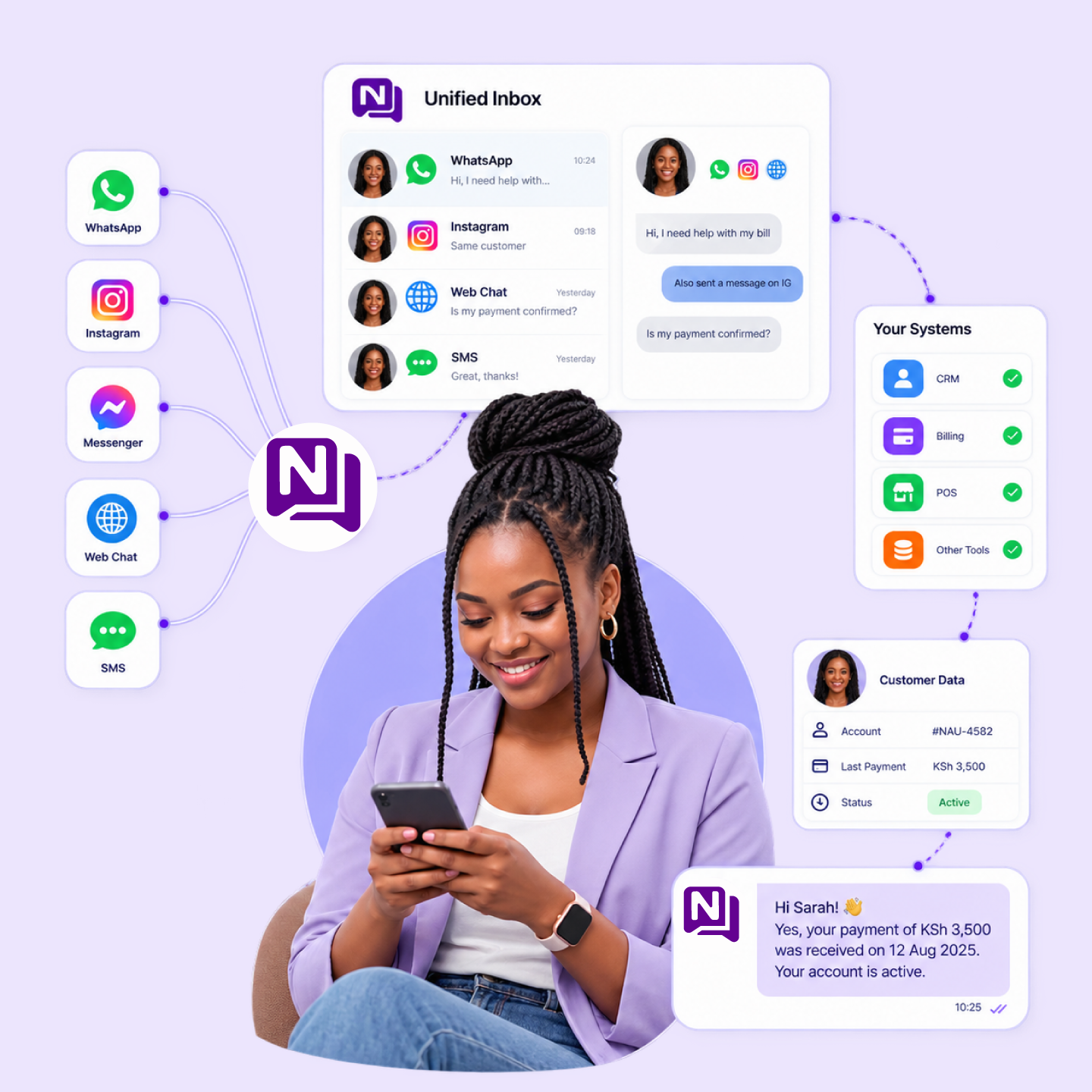 How Nautix channels and integration works: connect, unify, enrich, and answer