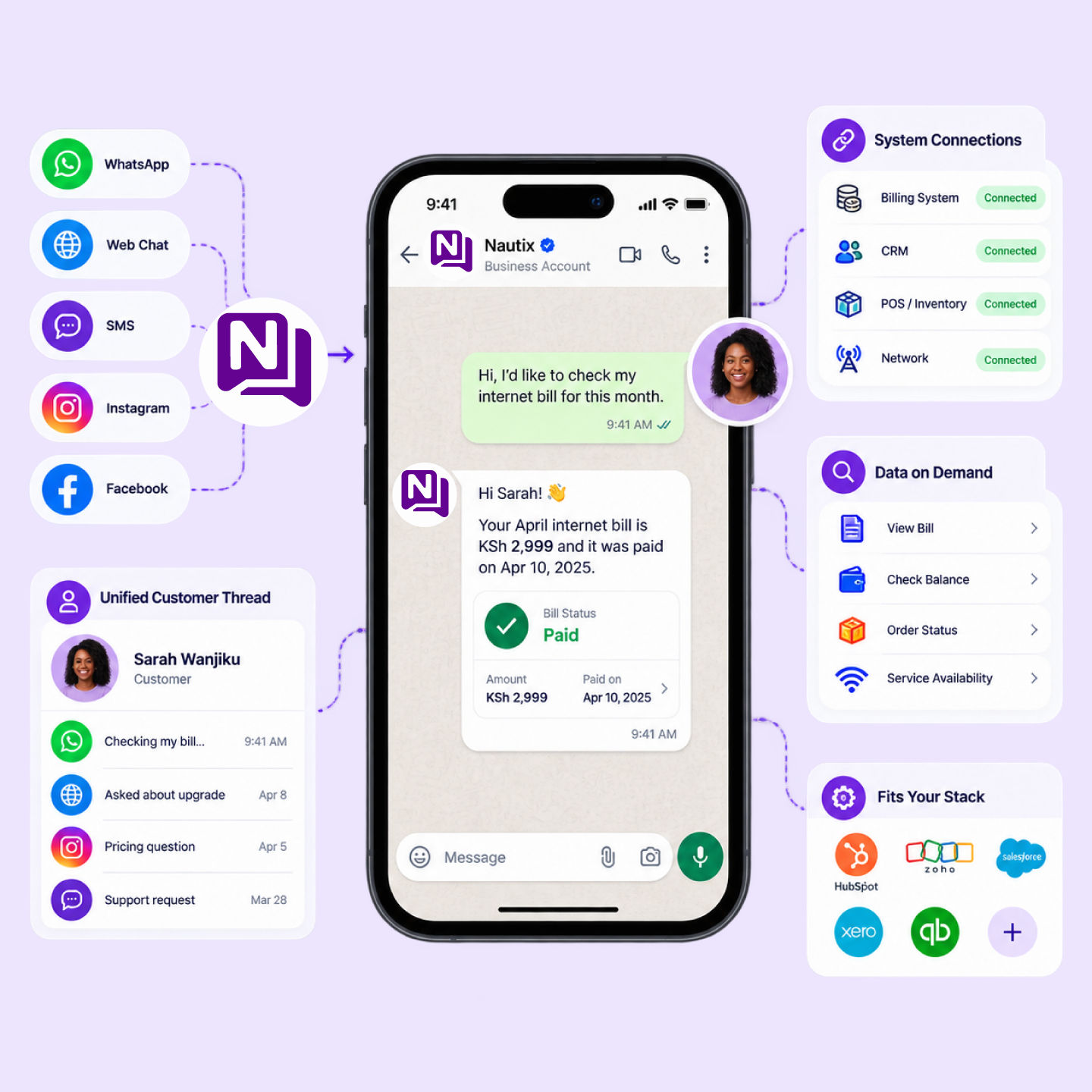 Nautix channels and integration capabilities: unified inbox, system connections, data on demand