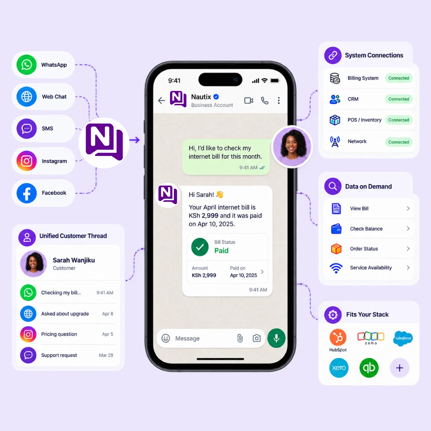 Nautix channels and integration capabilities: unified inbox, system connections, data on demand